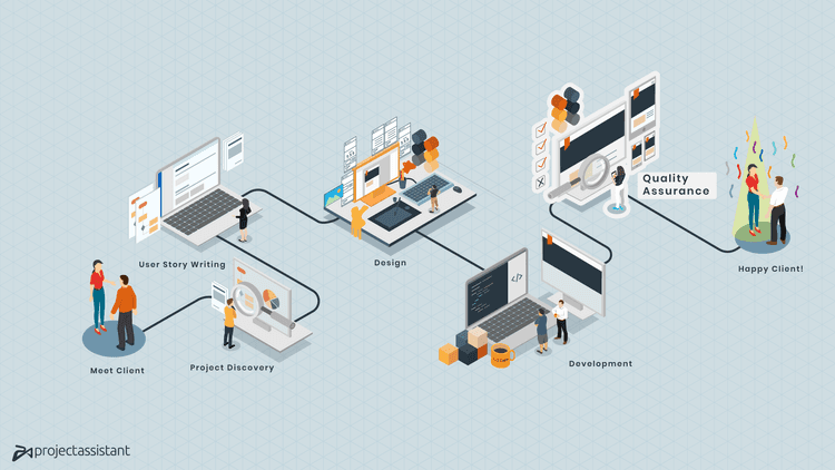 Why Automated Regression Testing Could Be Right For Your Project
