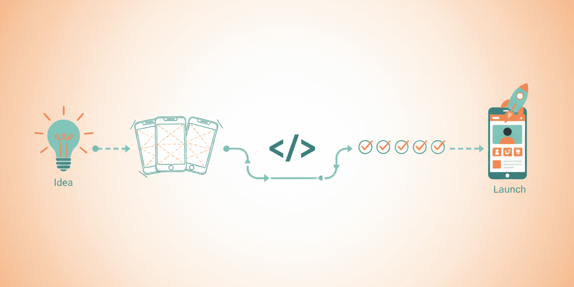 Flat illustration of mobile app development journey from idea to app store launch