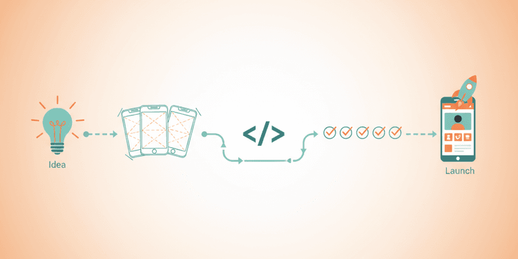 Flat illustration of mobile app development journey from idea to app store launch