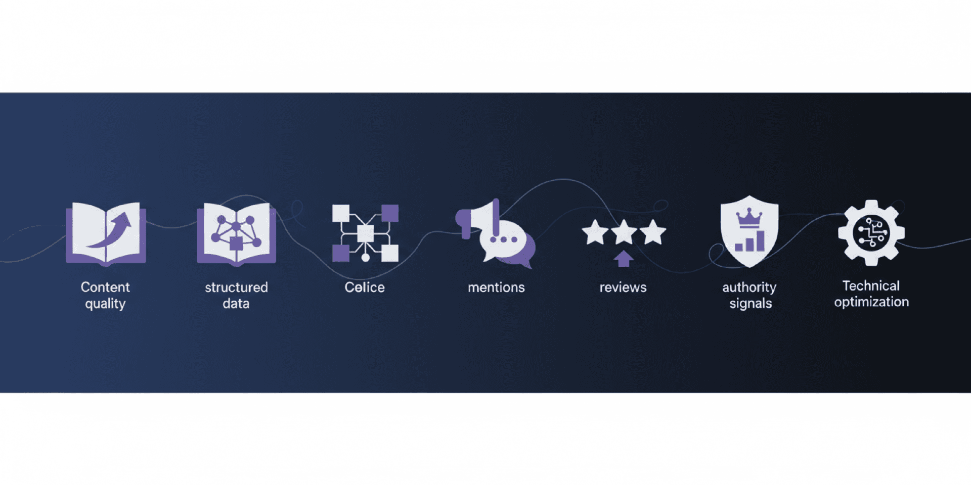 Flat illustration of GEO strategy icons including content quality, structured data, and reviews