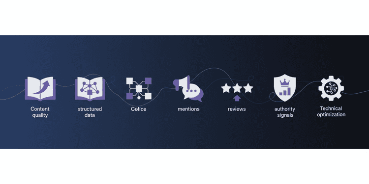 Flat illustration of GEO strategy icons including content quality, structured data, and reviews