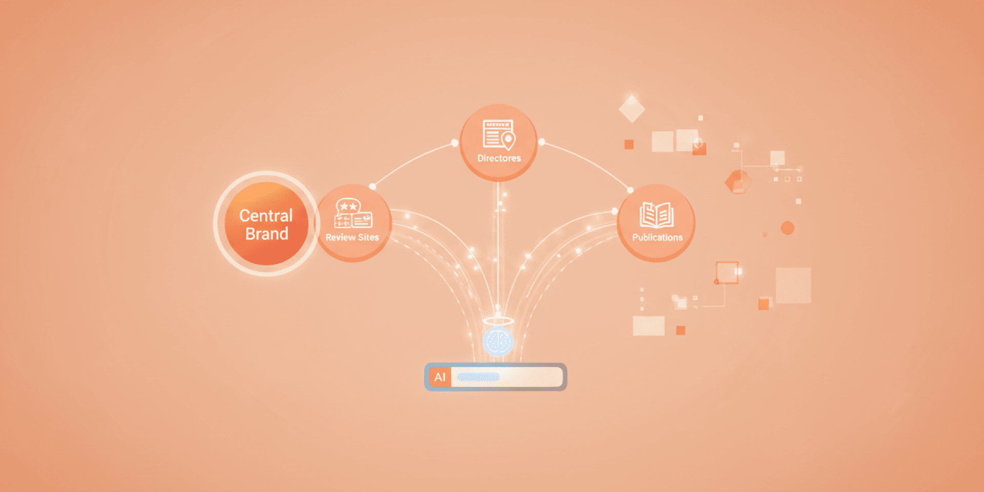 Illustration of a central brand hub radiating connections to directories and publications